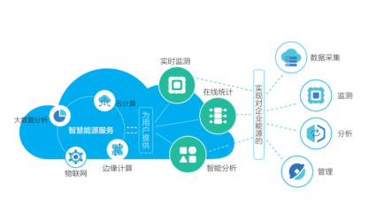 江陰“智云”登上人民日報 互聯(lián)網(wǎng)數(shù)據(jù)服務的新標桿