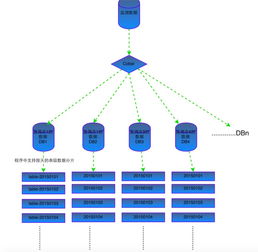企業互聯網轉型實戰 PB級數據架構變遷與互聯網數據服務構建