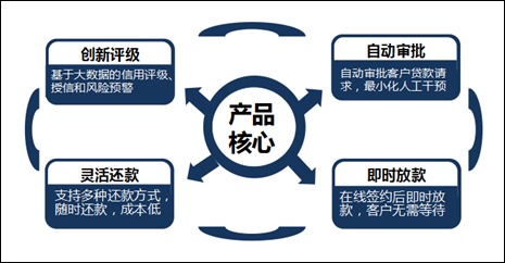 把握互聯(lián)網(wǎng)金融，春暖花開在前方——聚焦互聯(lián)網(wǎng)數(shù)據(jù)服務(wù)